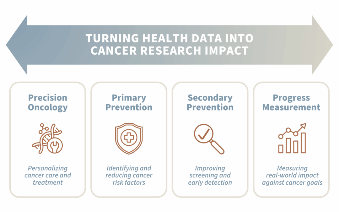 Toward a Data-Driven Future: Health Leaders Urge Federal Strategy to Cut U.S. Cancer Deaths